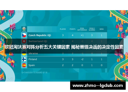 欧冠淘汰赛对阵分析五大关键因素 揭秘晋级决战的决定性因素 欧冠淘汰赛对阵分析五大关键因素 揭秘晋级决战的决定性因素